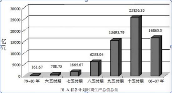 中公教育例题