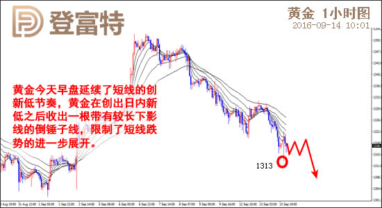 登富特:贵金属短线承压 人民币V型反转|美元指