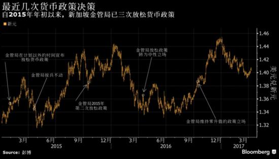 新加坡2021第一季gdp(2)