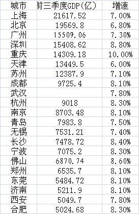 长沙各区gdp_对不起,我要去浏阳了(3)