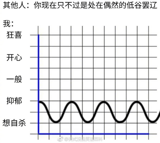 囧哥:下一个小吴火了!相亲网站约董事长女儿被骗 男子自己就8套房