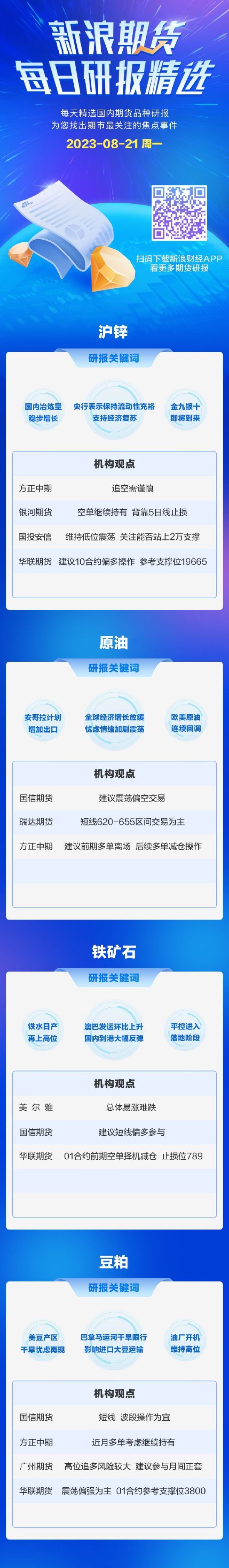 8月21日期货研报精选：沪锌、原油、铁矿、豆粕,第1张