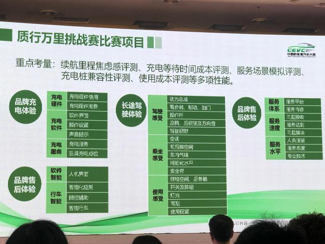 质行万里挑战赛比赛项目
