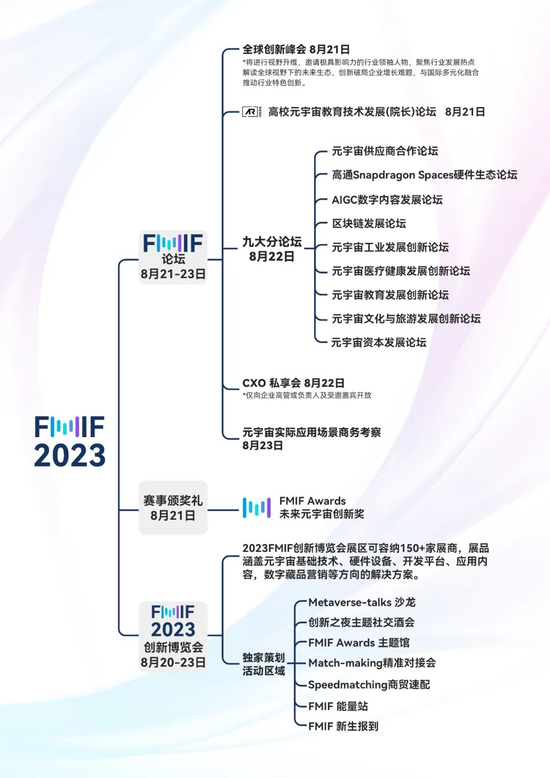 FMIF2023 结构图