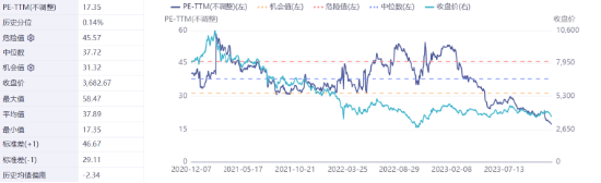 联想大涨10%，阅文集团涨超5%，低费率恒生科技ETF基金（513260）收涨2.56%，国信证券：模型指向抄底信号