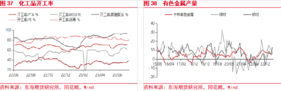 东海期货：国内政策释放暖意，提振国内市场情绪,第19张