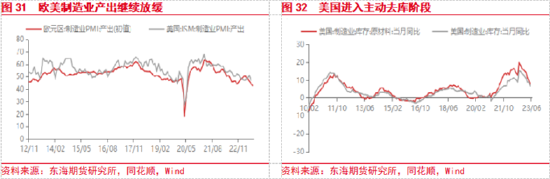 东海期货：国内政策释放暖意，提振国内市场情绪,第16张