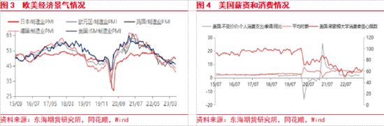 东海期货：国内政策释放暖意，提振国内市场情绪,第2张