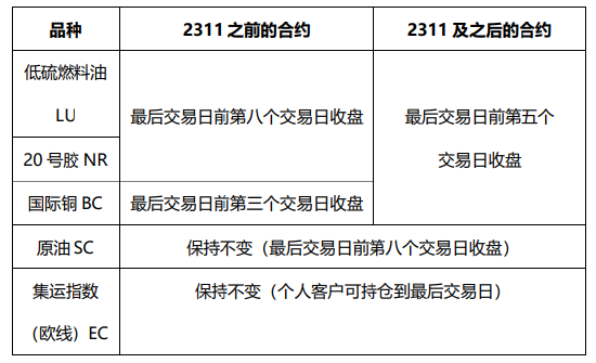 {}深入优化交易机制提升市场运行效率——上期所进一步统一期货品种的自然人持仓退出机制,第2张