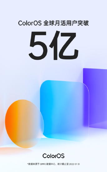 新浪VR|OPPO ColorOS全球月活用户突破5亿 向全球领先的智能操作系统迈进