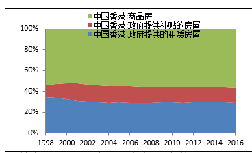 住户花园的设计_全港住户收入中位数(2)