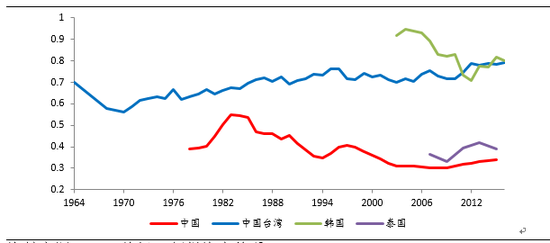 华西村人均收入_20世纪初人均收入(3)