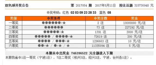 小伙中1003万大奖却给了别人 他说…(图)