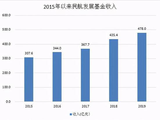 图源:公号民航之翼