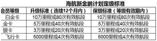 新金鹏计划