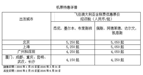 特惠详情