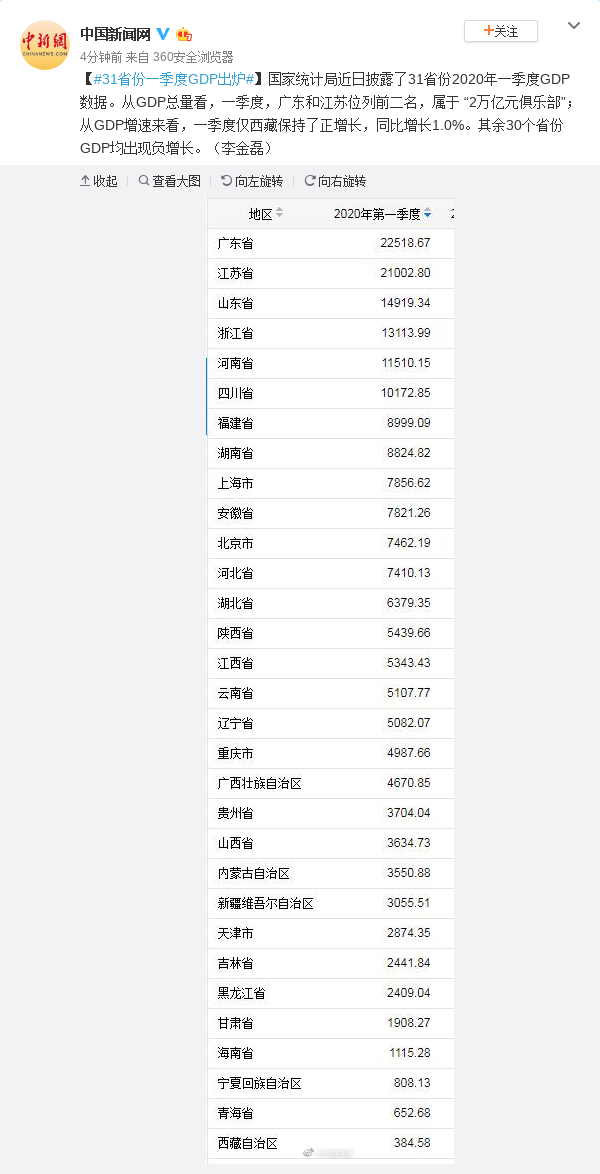 江苏gdp动态_江苏gdp破10万亿图片