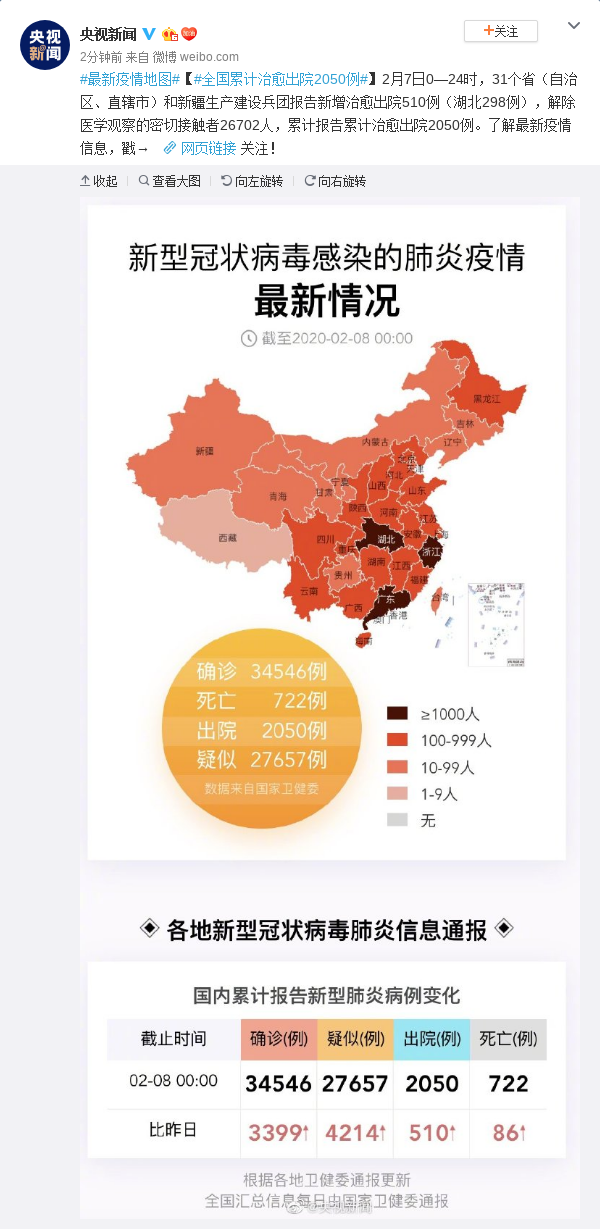 全国累计治愈出院2050例