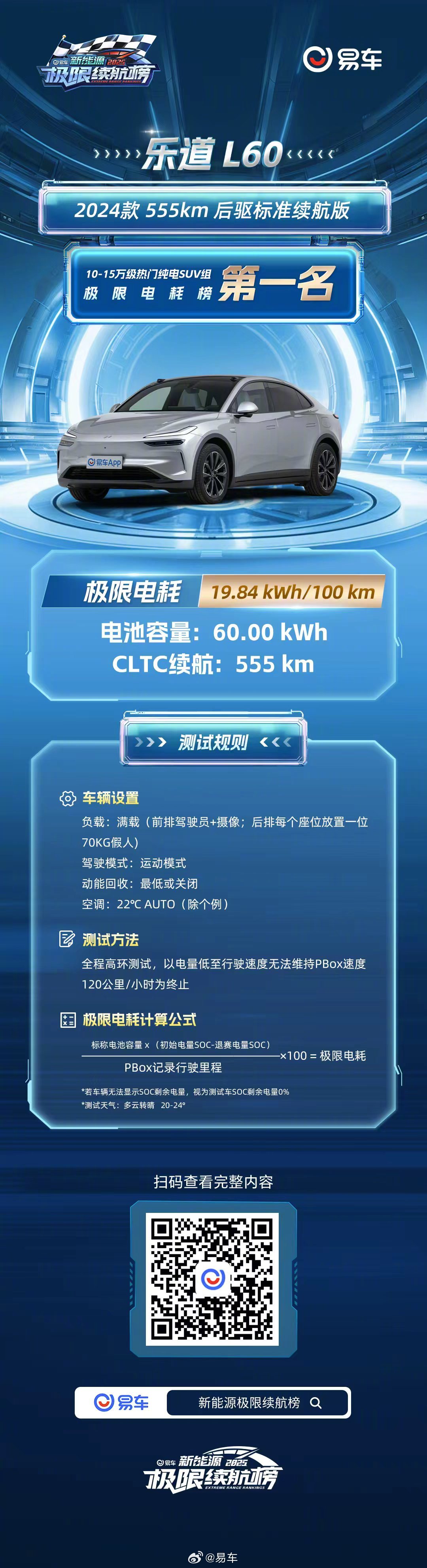 乐道L60获2025易车新能源极限续航榜电耗榜首