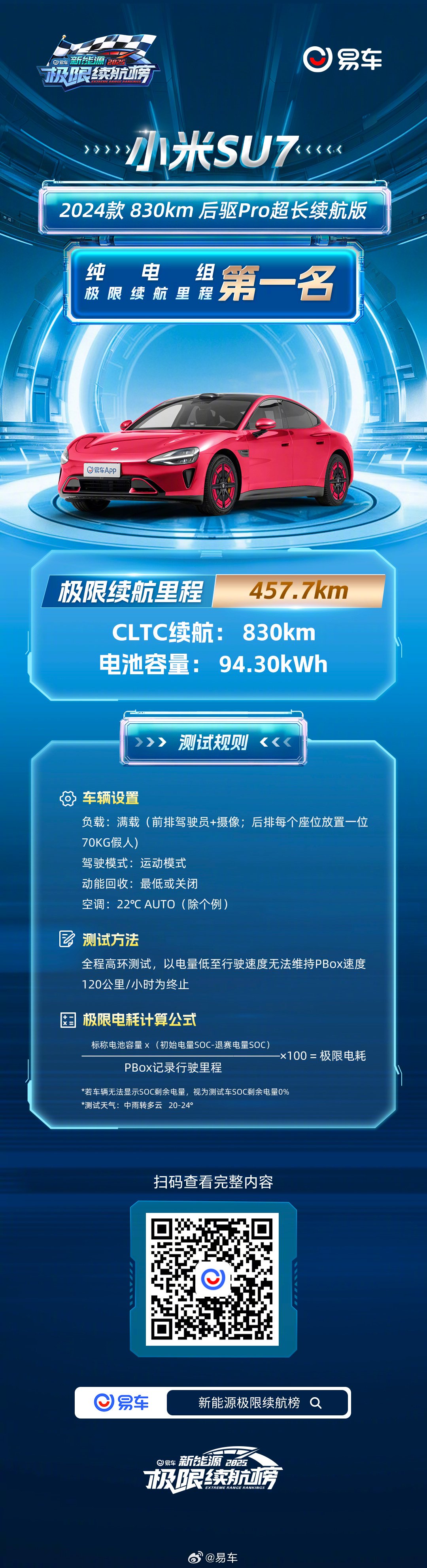 小米SU7获2025易车新能源极限续航榜纯电组第一