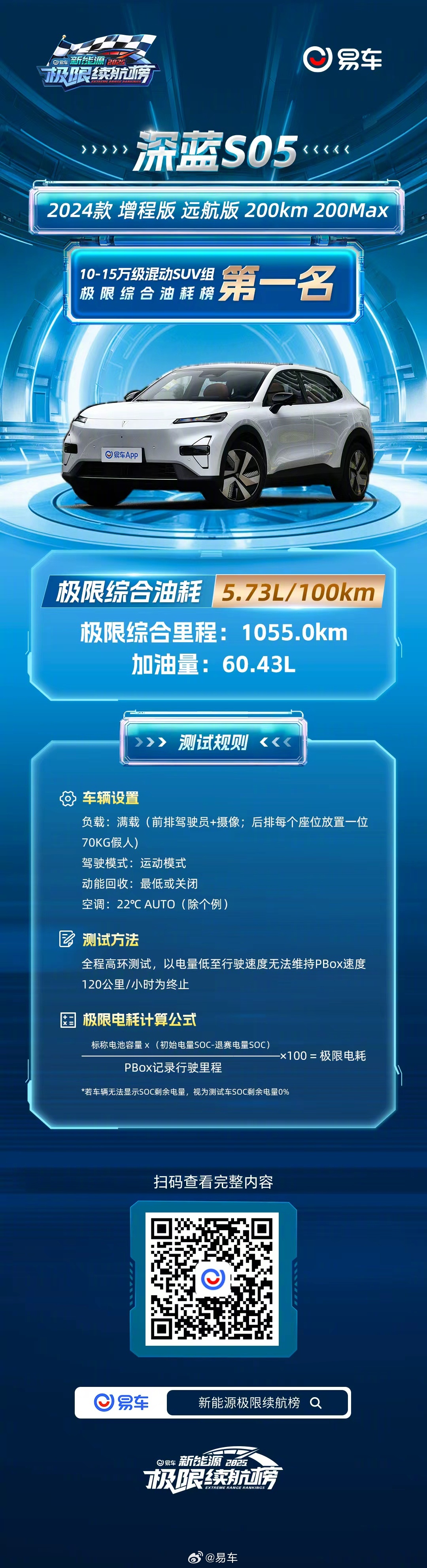 深蓝S05获2025易车新能源混动SUV组油耗榜首