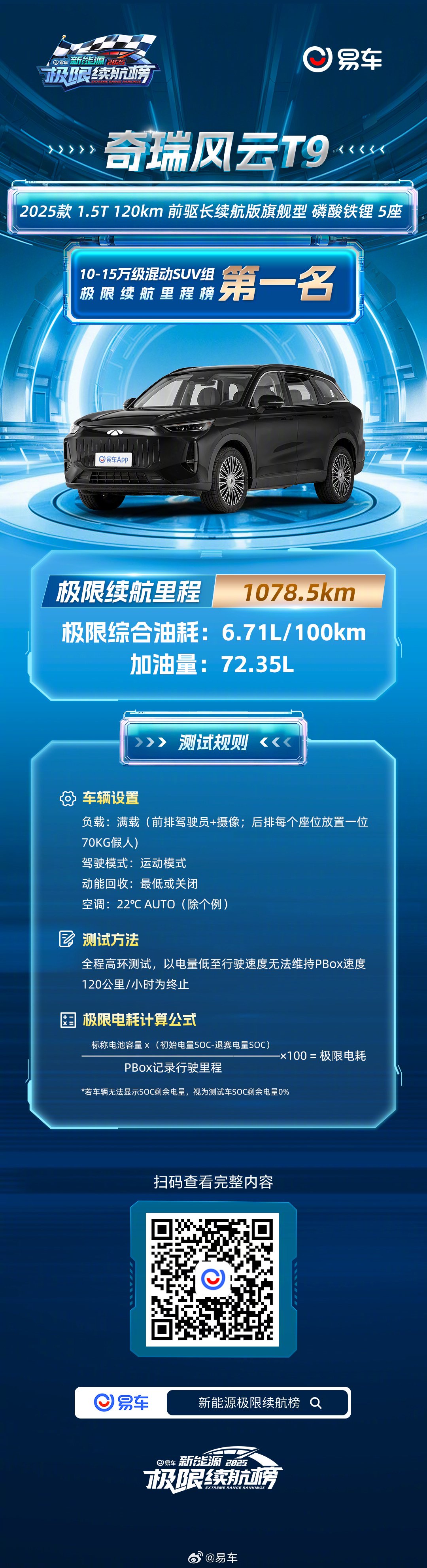 奇瑞风云A8L、T9分获2025易车新能源极限续航榜双料冠军