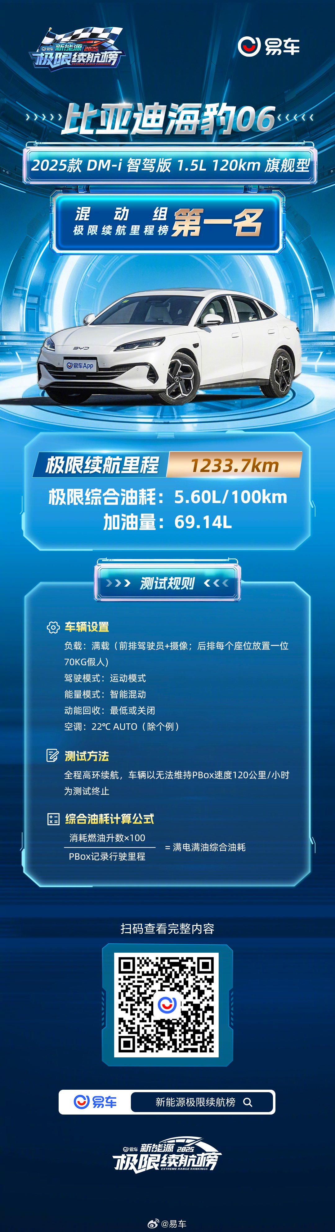 比亚迪海豹06获2025易车新能源极限续航榜双料冠军