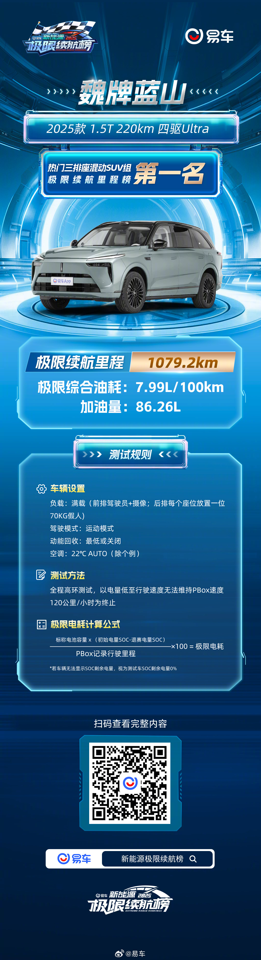 魏牌蓝山获2025易车新能源极限续航榜混动SUV组第一