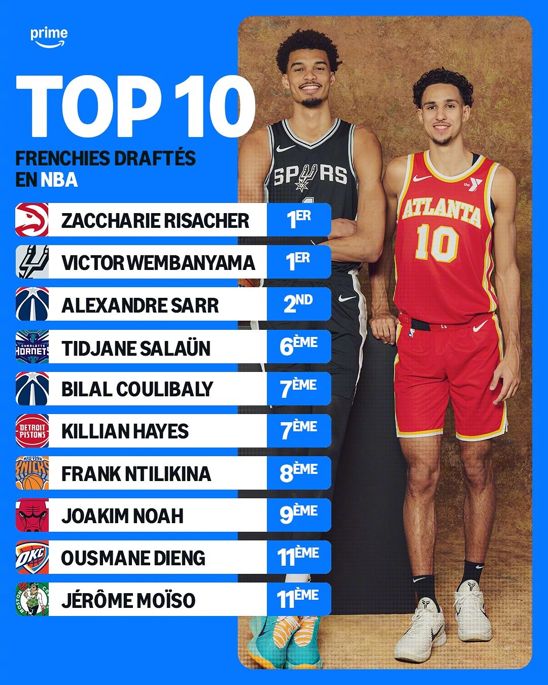 法国8名NBA选秀前十球员仅文班诺阿表现突出