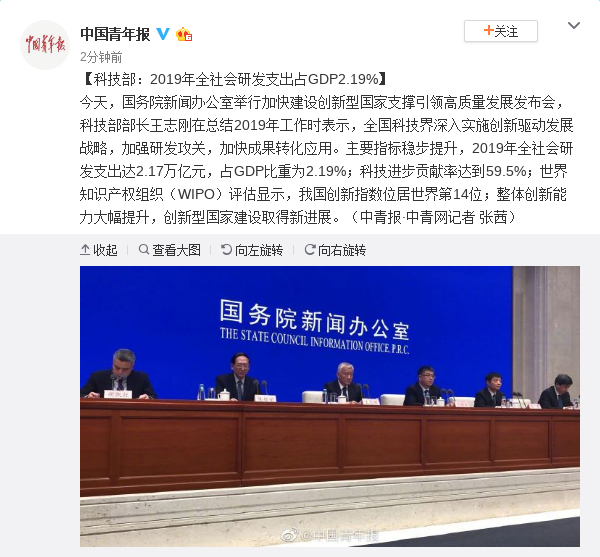 各国科技占GDP贡献率_各国国旗(2)