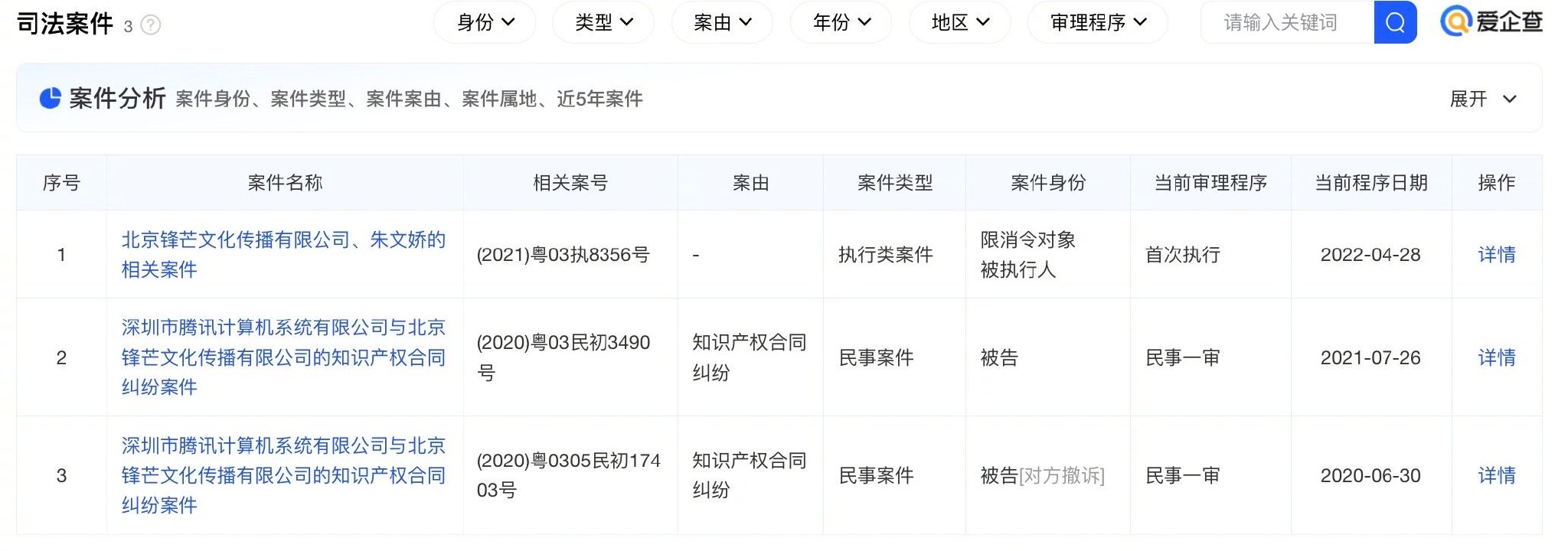 柴鸡蛋及公司被恢复执行3699.9万，涉腾讯著作权纠纷