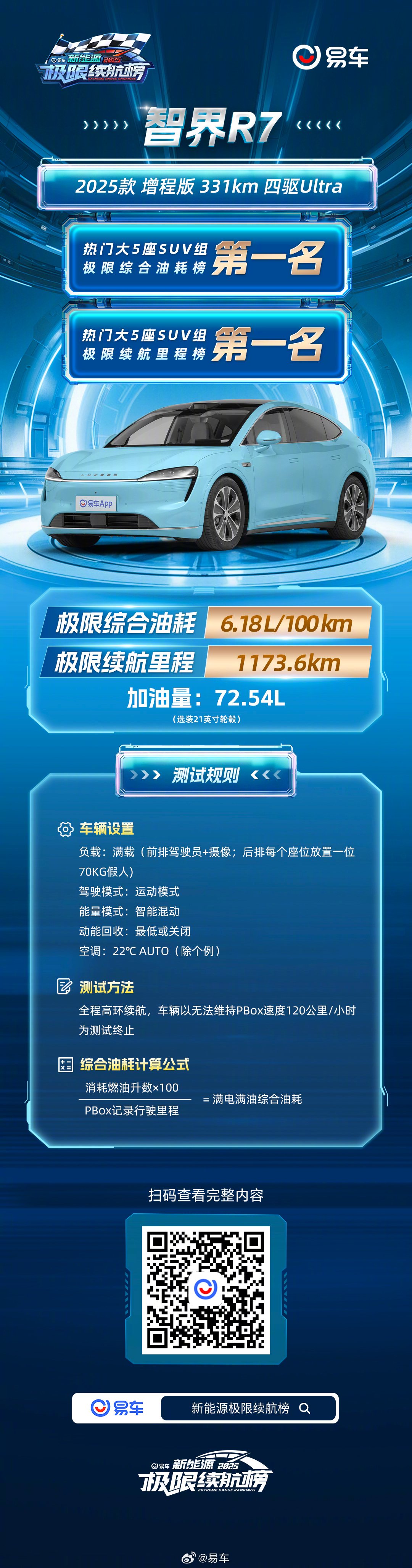 智界R7获2025易车新能源双榜第一