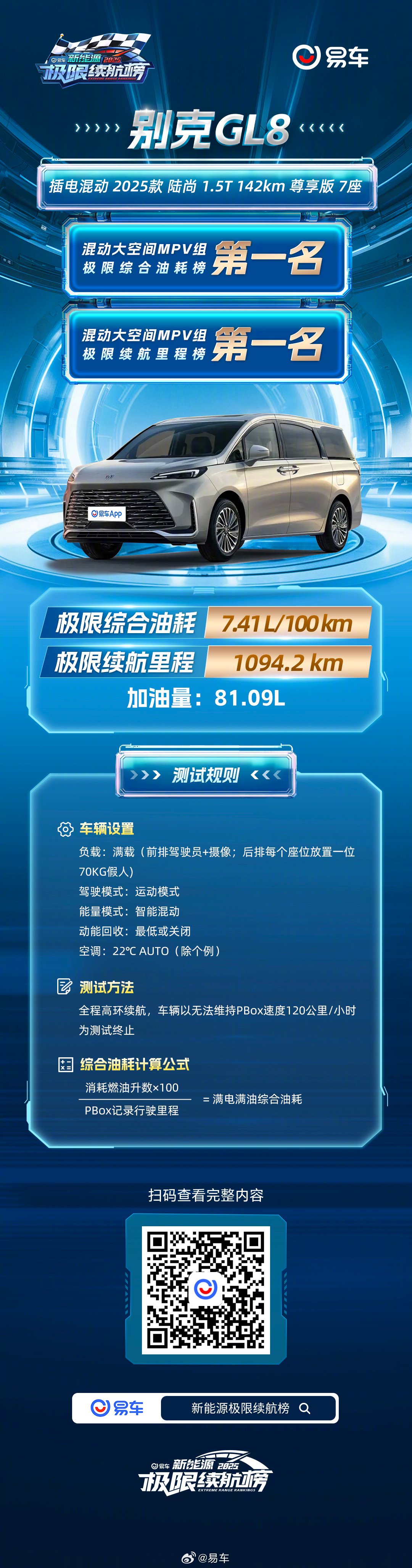 别克GL8获2025易车新能源双榜第一