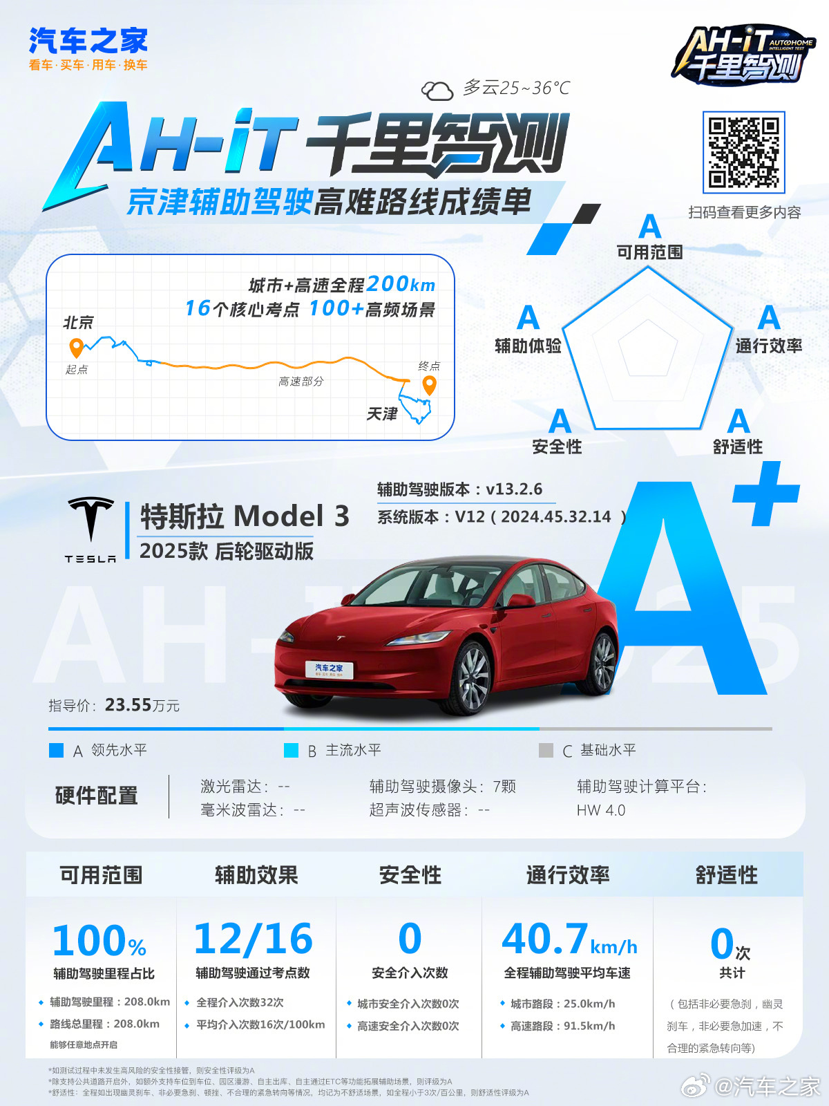 特斯拉Model3京津智能辅助驾驶测试全通过，适应国内法规仍需时日
