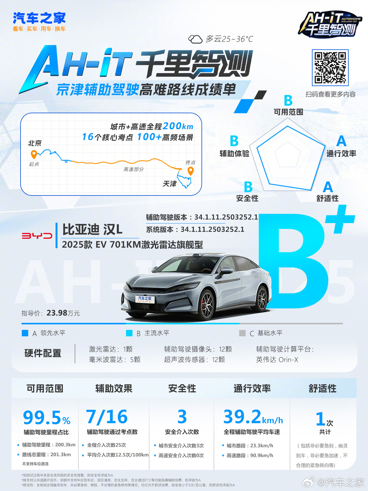 比亚迪汉L智能辅助驾驶里程占比99.5%