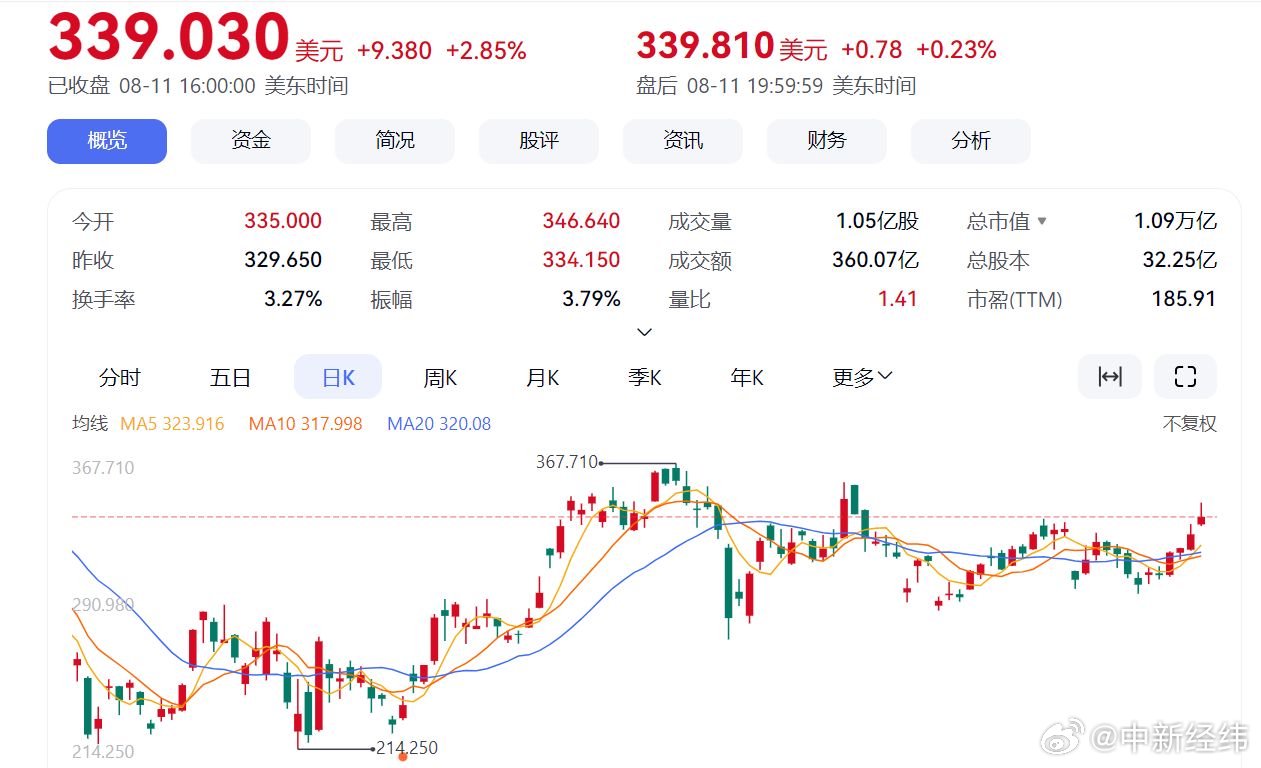 特斯拉Model3长续航版上市，续航830公里售价26.95万起