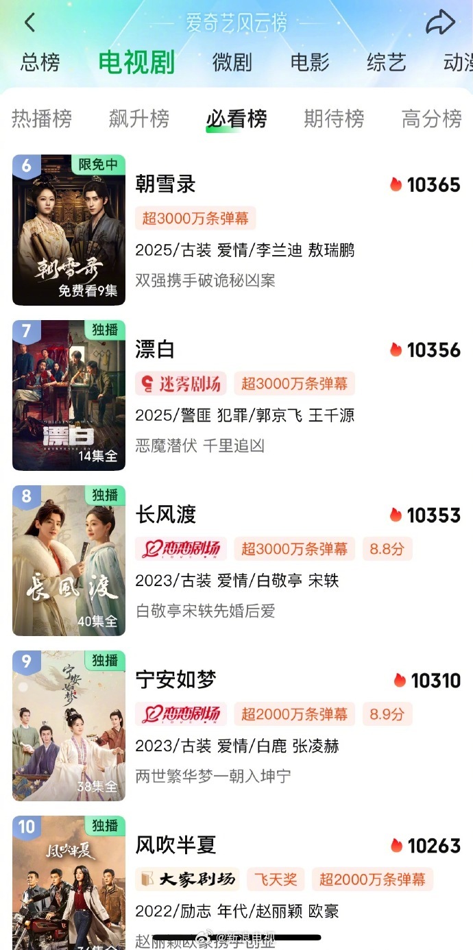 《朝雪录》爱奇艺热度破万超风吹半夏宁安如梦