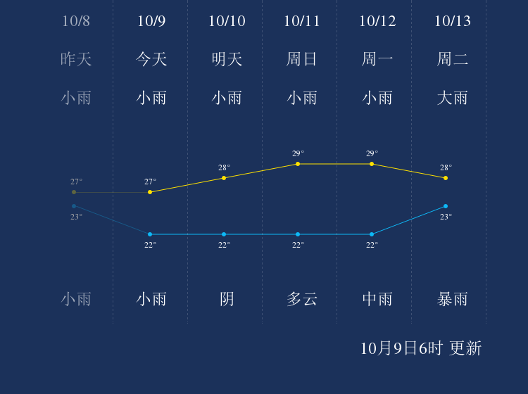 万宁的gdp_2016 2020年万宁市地区生产总值 产业结构及人均GDP统计