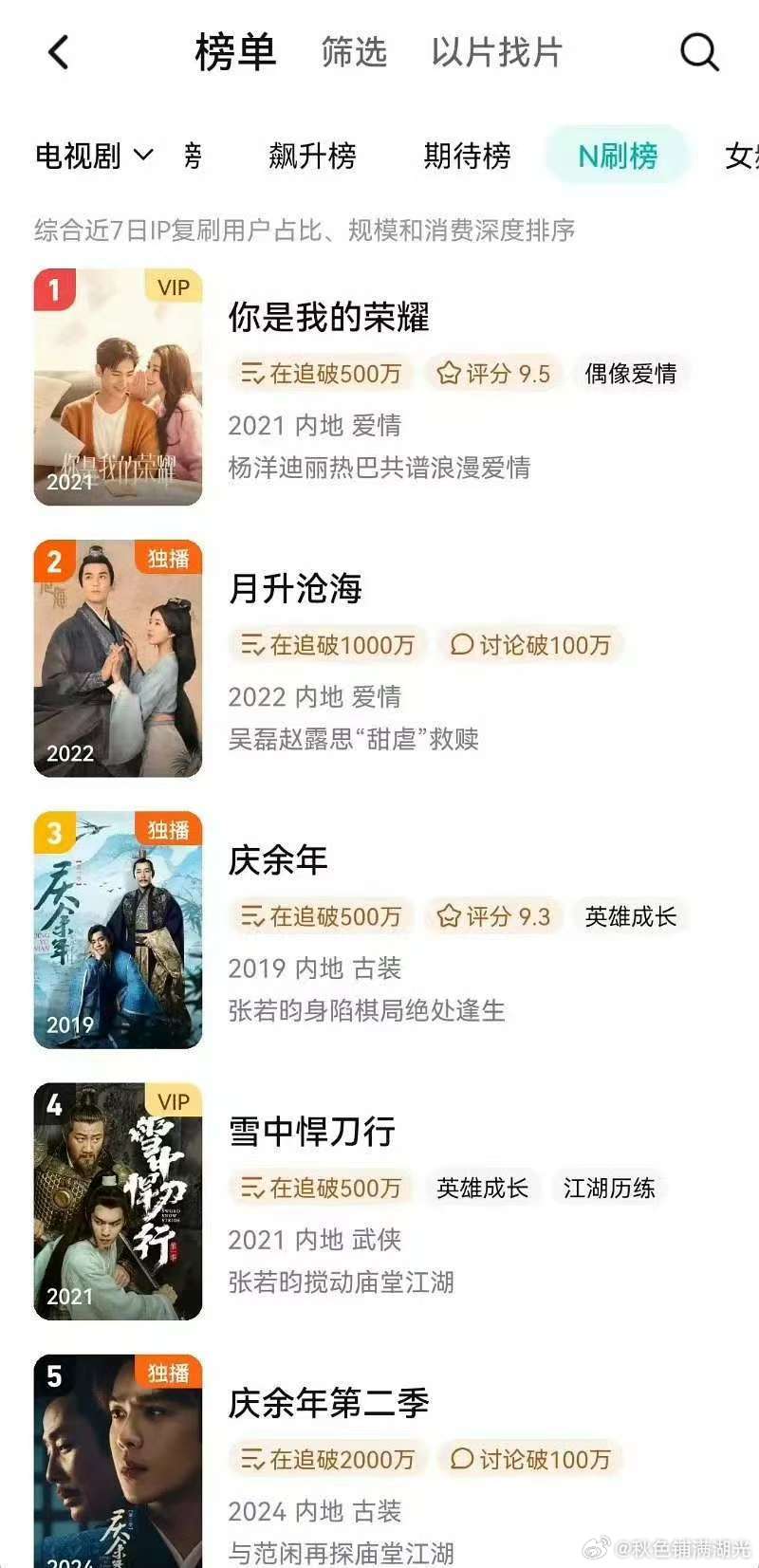 杨洋迪丽热巴吴磊赵露思张若昀新剧热播