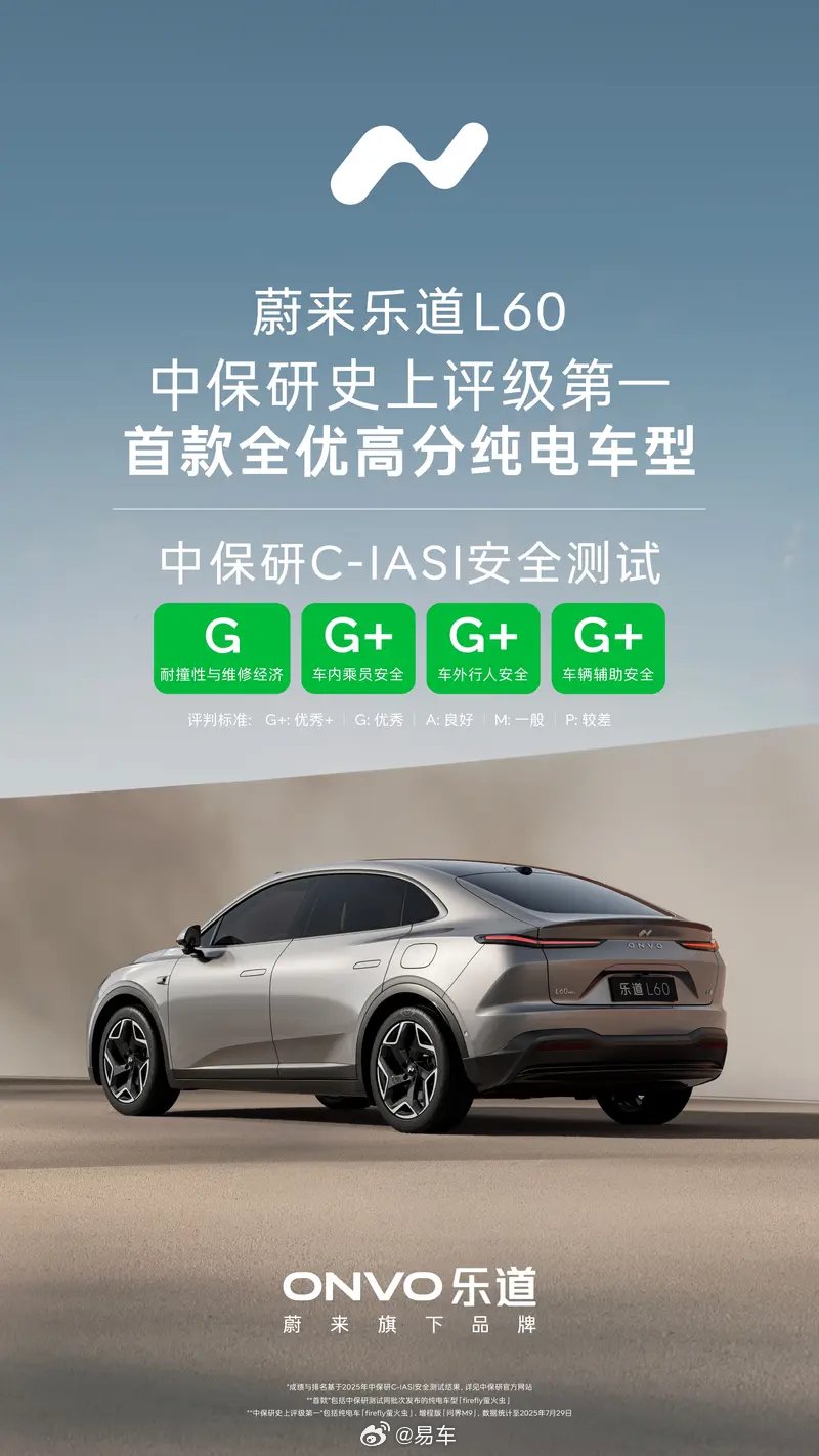 蔚来乐道L60获中保研全优高分创纯电车型纪录