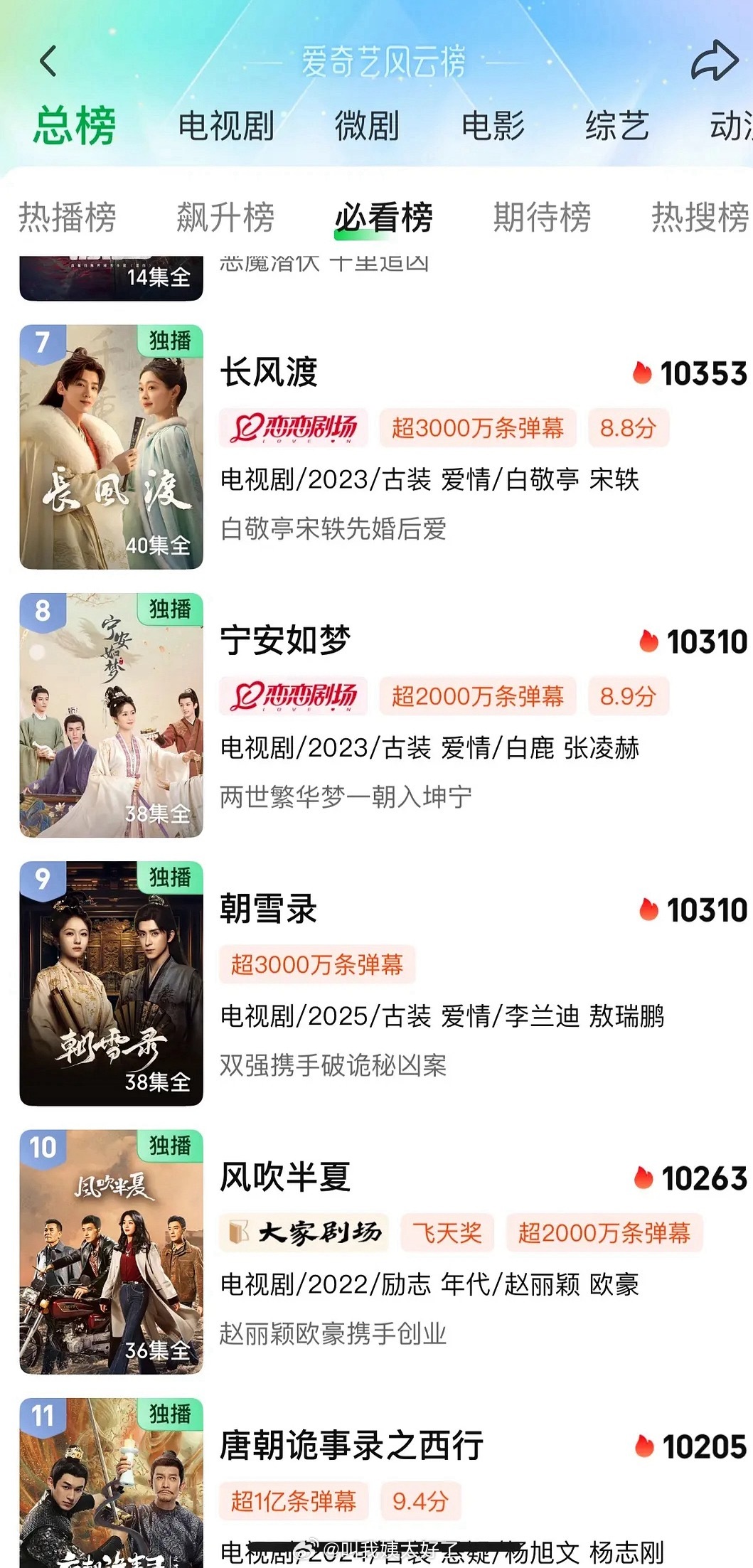 《朝雪录》热度超《风吹半夏》《宁安如梦》持续攀升