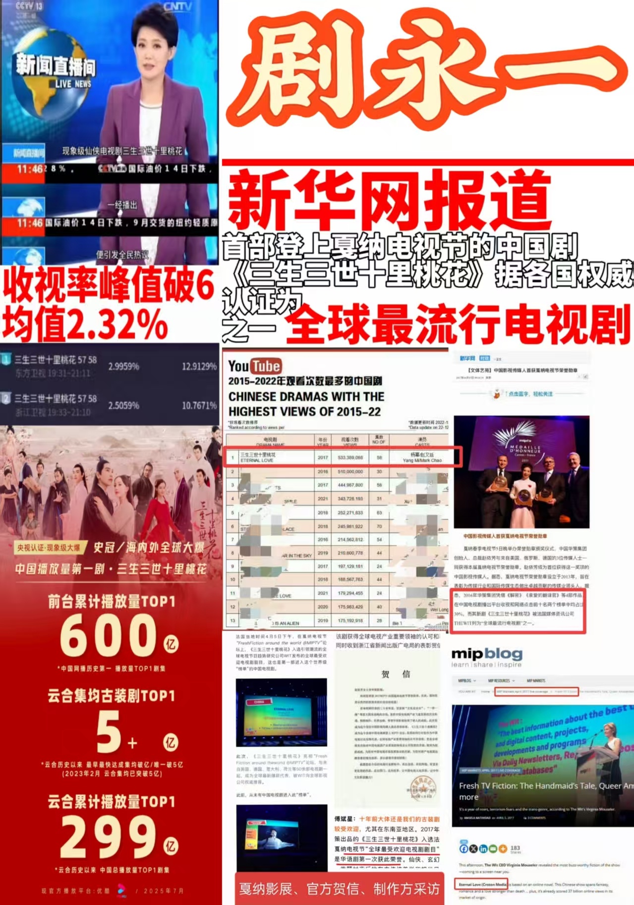 杨幂《三生三世十里桃花》热度超《花千骨》