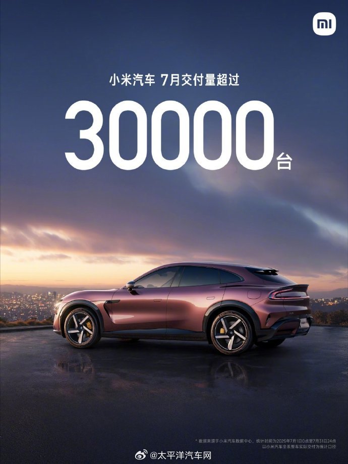 雷军宣布小米汽车7月交付量突破3万台