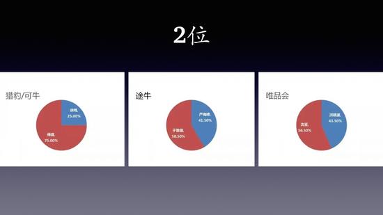 股权分配:新浪创业训练营干货:创业股权究竟如何分配 2位创始人股权分配举例
