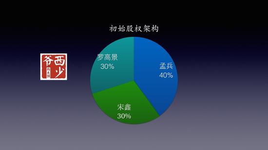 股权分配:新浪创业训练营干货:创业股权究竟如何分配 西少爷股权架构