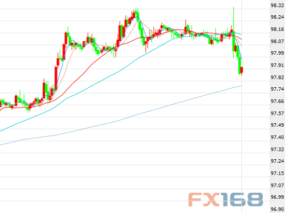 gdp积累_IMF 中国经济增长前景不乐观应加快改革(3)