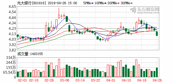 淮安光大村镇银行gdp_淮安光大村镇银行手机银行下载 淮安光大村镇银行客户端app下载v1.3 96u手机应用(2)