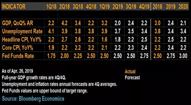 gdp发布时间_时间图片流逝图片(3)