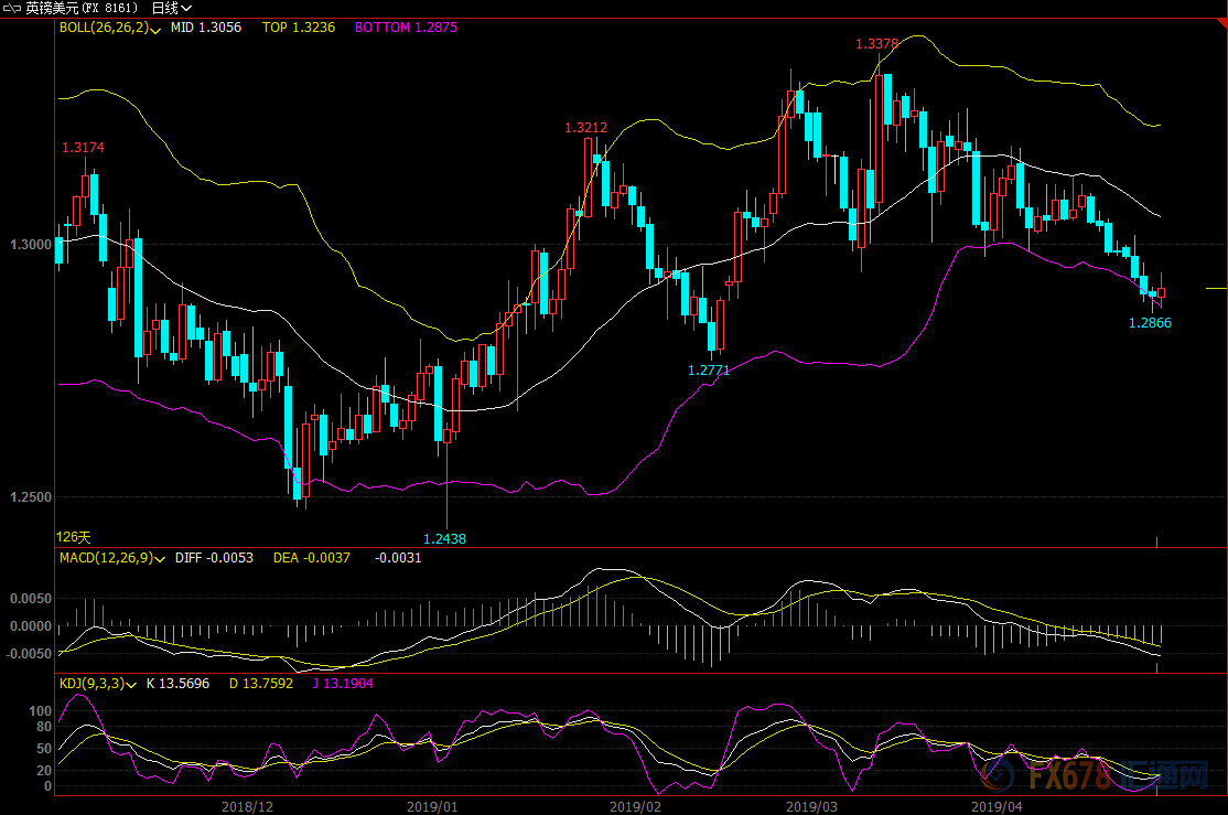  ��Ӣ������Ԫ����ͼ��