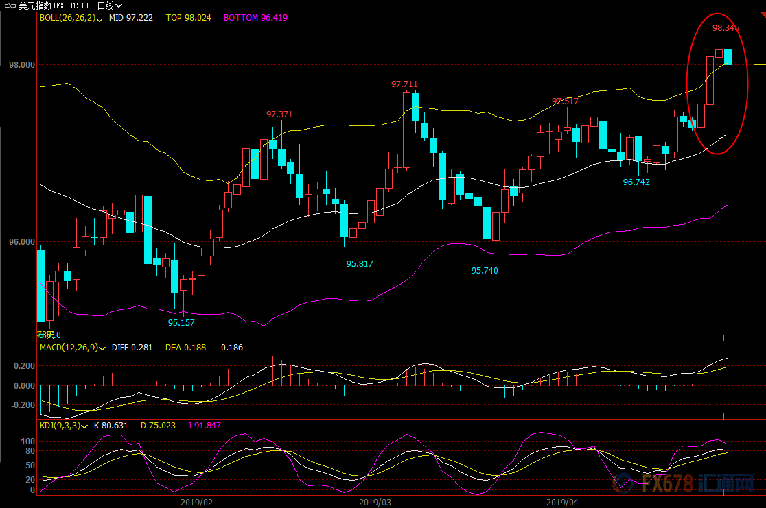 &nbsp;����Ԫָ��������ͼ��